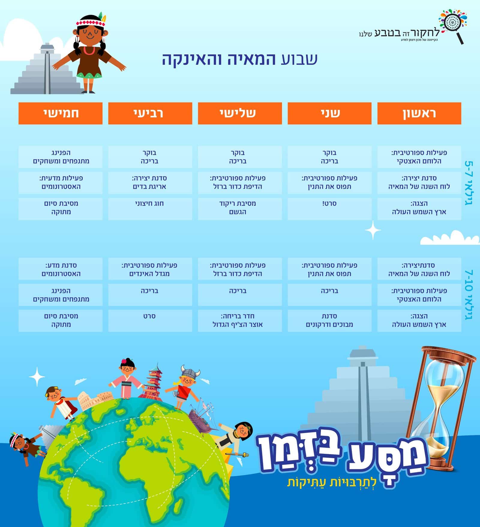 לוז שבוע המאיה והאינקה